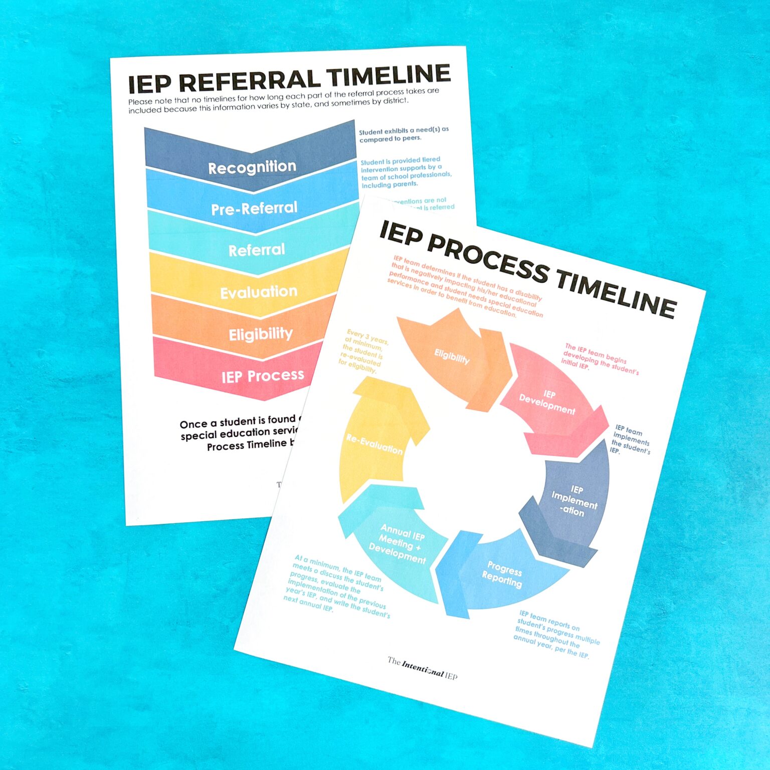 IEP Process Timeline Poster + IEP Referral Timeline Poster - The ...