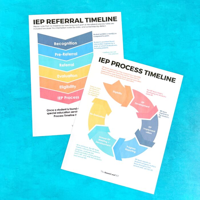 IEP Process Timeline Poster + IEP Referral Timeline Poster