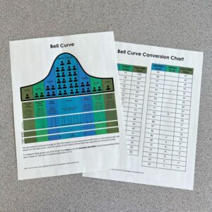 Types of Special Education Assessments Explained - The Intentional IEP